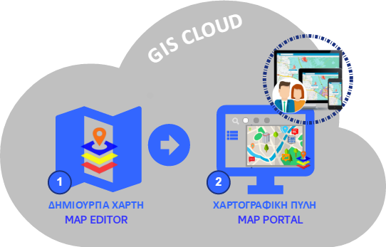 GIS Cloud Map Portal